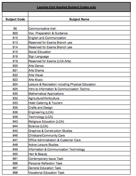 Subject Code List